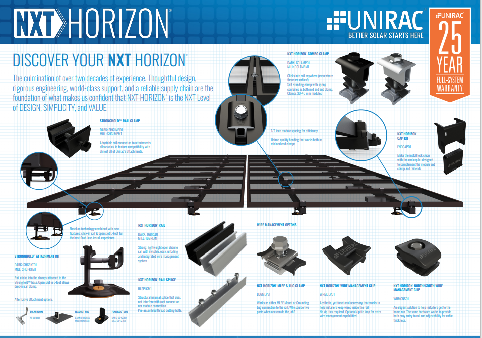 Manufacturer Spotlight: Unirac’s New Generation of Racking Makes Solar System Installation Even Easier