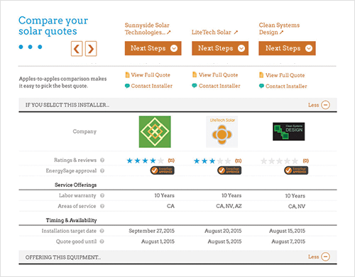  EnergySage Solar Dashboard - Photo, EnergySage 