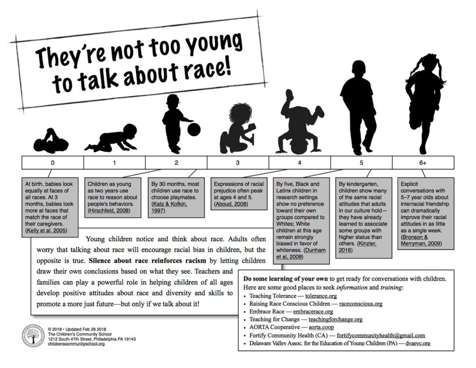 How to Talk to Your Kids About Racism - BayWa r.e. Solar Systems